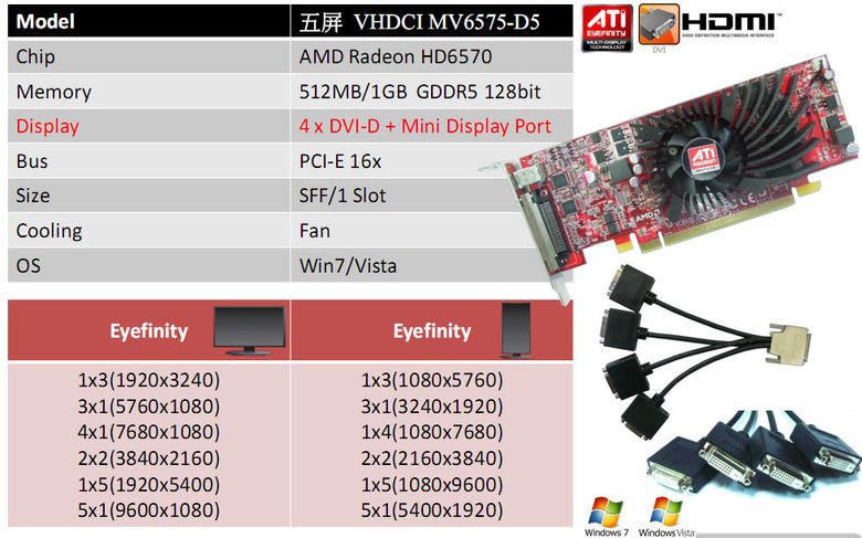 pcidv.com/VHDCI 6570 5Կ˵