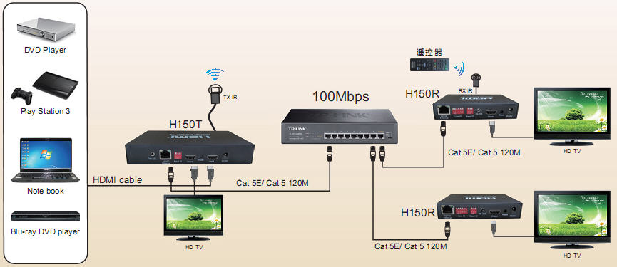 pcidv.com/1ԶHDMIӳһ·hdmiźԴH150T·ٴӳHDMI200