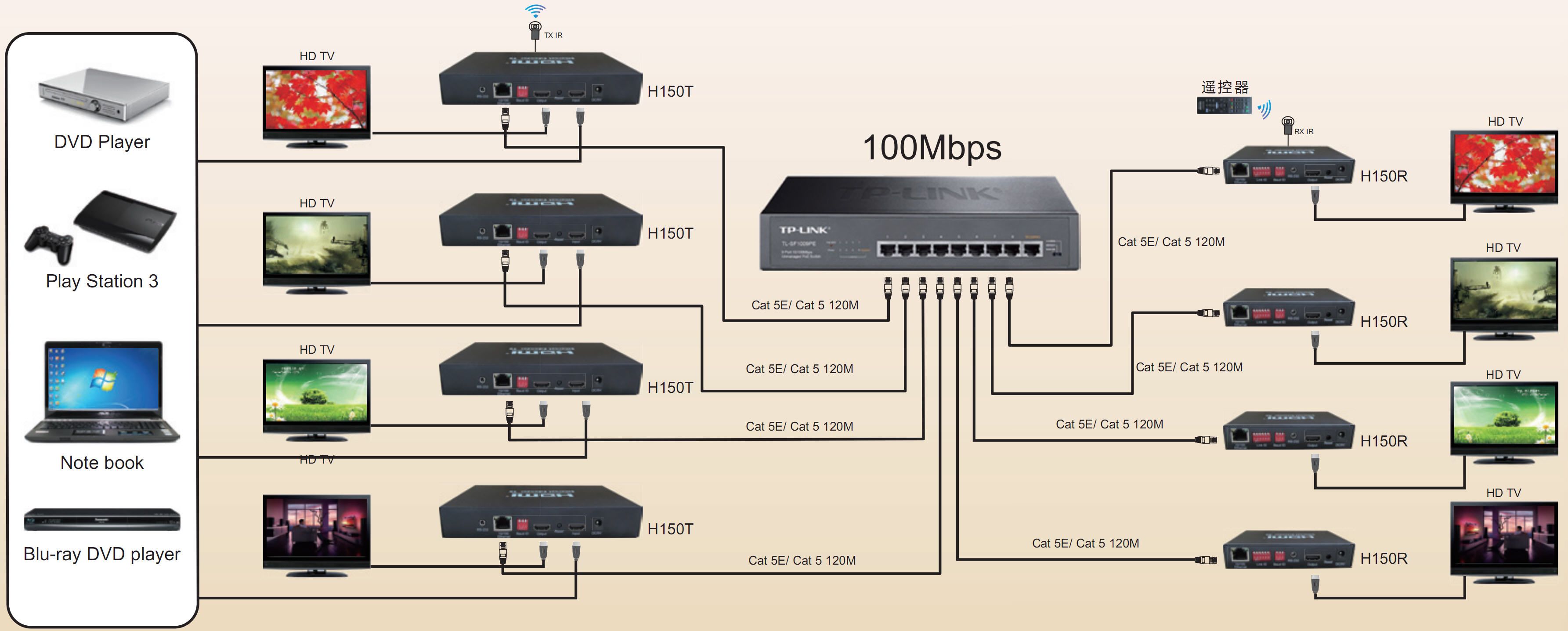 pcidv.com/ԶHDMIӳ·HDMIźԴH150Tͨ˫100M·ӳHDMI200