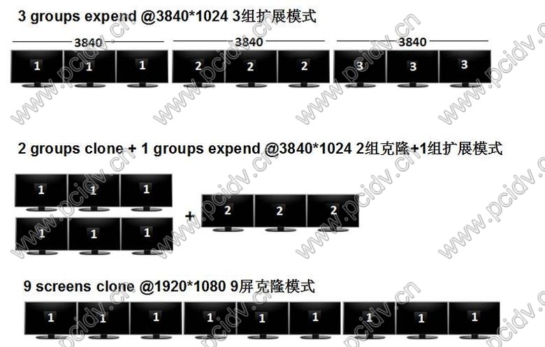 pcidv.com/ VHDCI 7759D 9 screens expand & clone mode