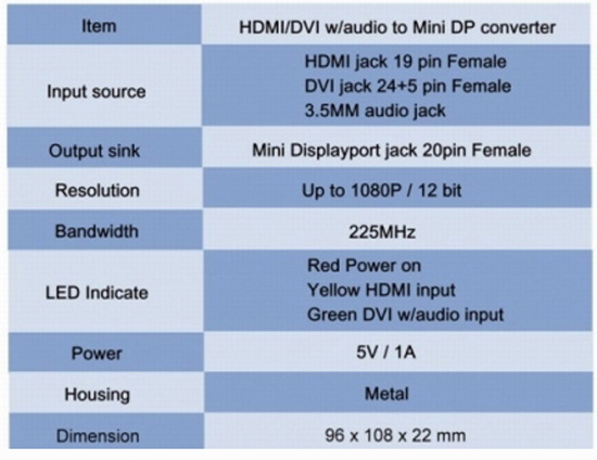 pcidv.com/dvi to dp output converter feature