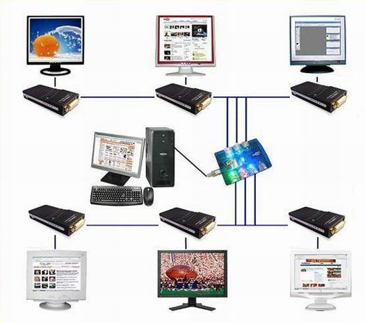 pcidv.com/how to use displaylink to work?