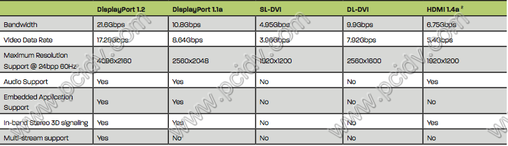 pcidv.com/mst hub dp1.2 expander bandwidth