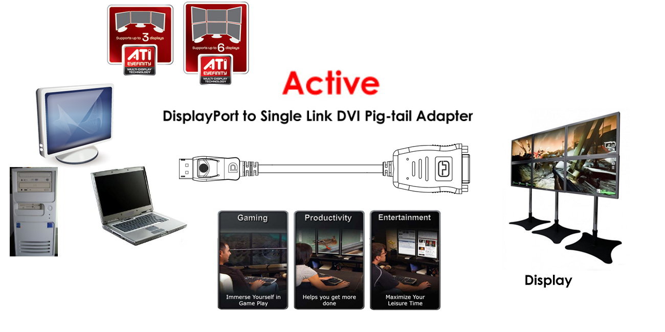 pcidv.com/displayport主动式DP转DVI/HDMI宽域eyefinity应用