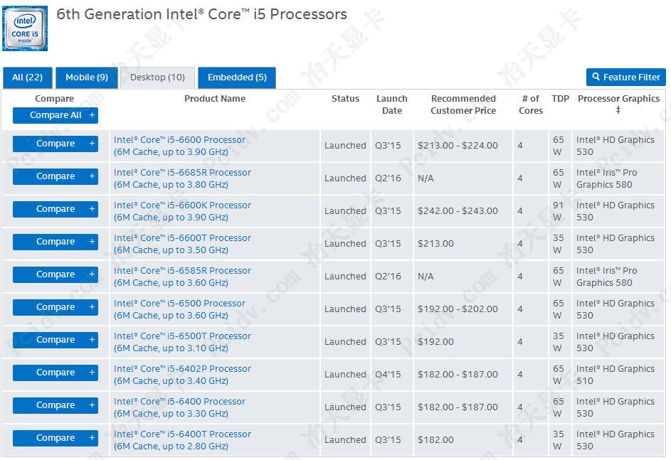 intel6I5CPUԿһ