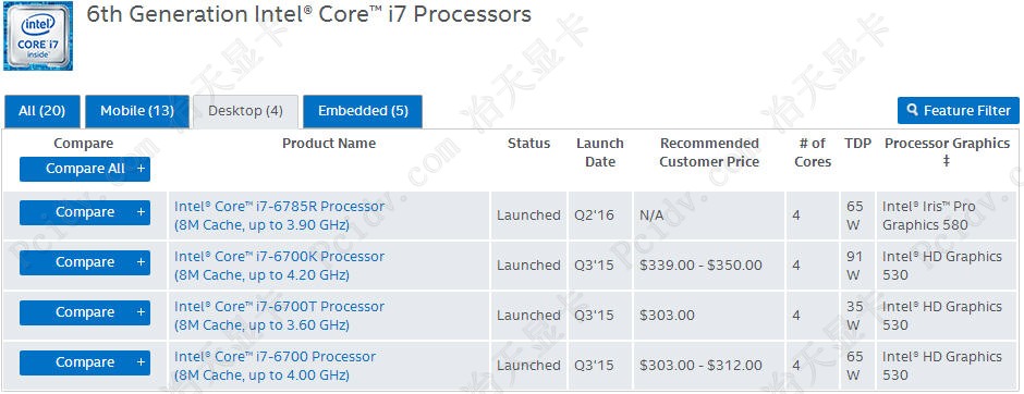 intel第6代I7处理器CPU集成显卡一览
