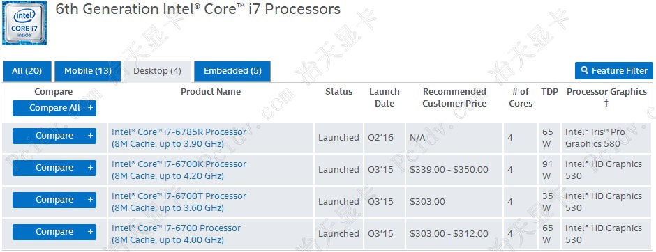 intel6I7CPUԿһ