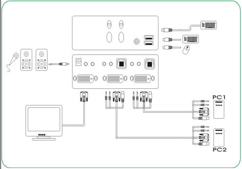 pcidv.com/dvi kvm switch 2port input 1port output guide
