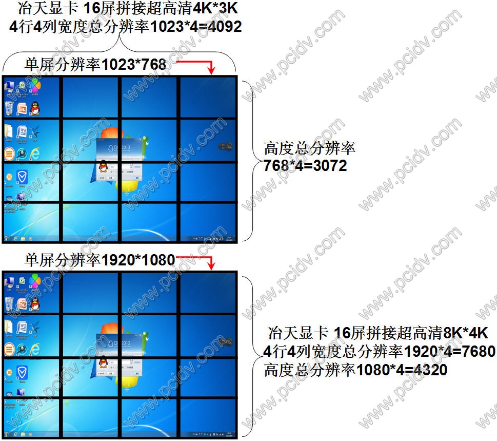pcidv.com/ұԿ16ƴ4X4ǽ߷ֱ