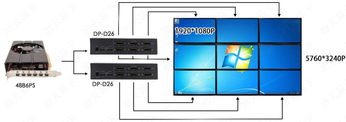 ұRX480һ6϶9ƴ12Եʾ