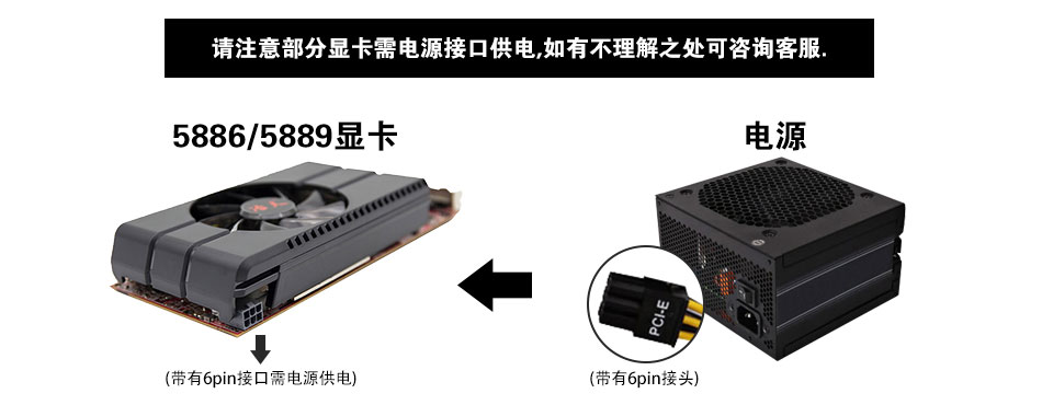 Independent graphics power supply interface description