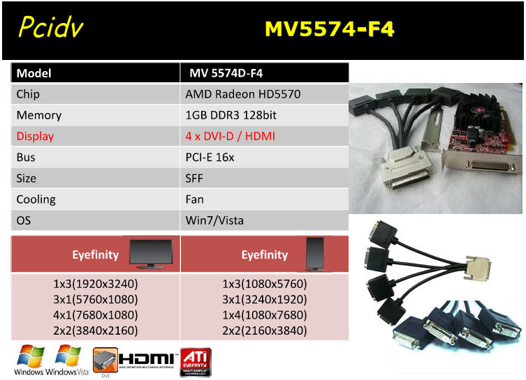 pcidv.com/VHDCI MV5574D 参数说明