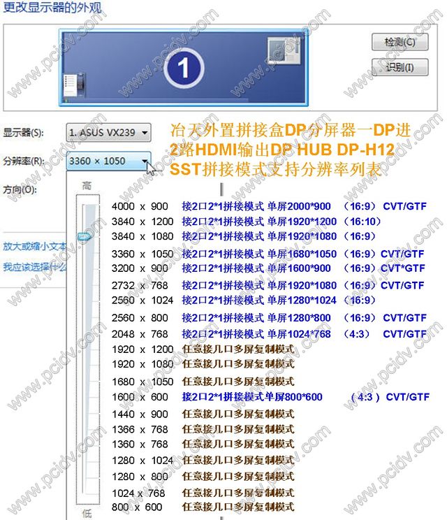 pcidv.com/2口DP hub双屏宝DP-H12分辨率列表
