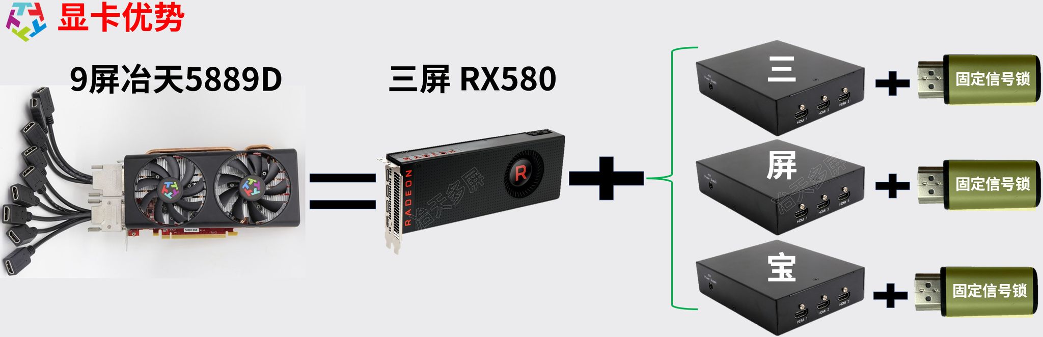 AMD芯片rx580冶天9屏显卡