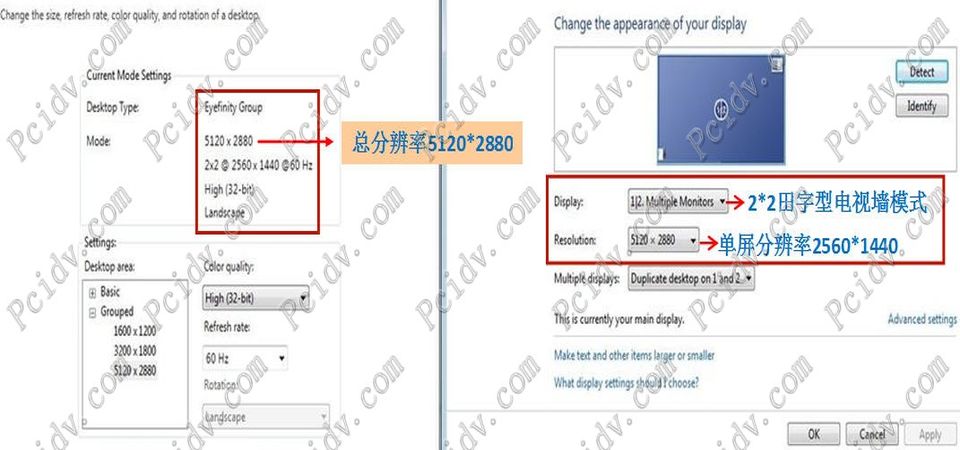 pcidv.com/VHDCI 7754-DL双通道4DVI显卡2*2模式分辨率