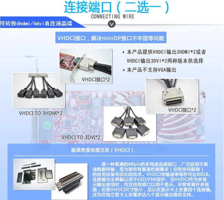 pcidv.com/HD7750 6hdmi/6dvi六屏输出