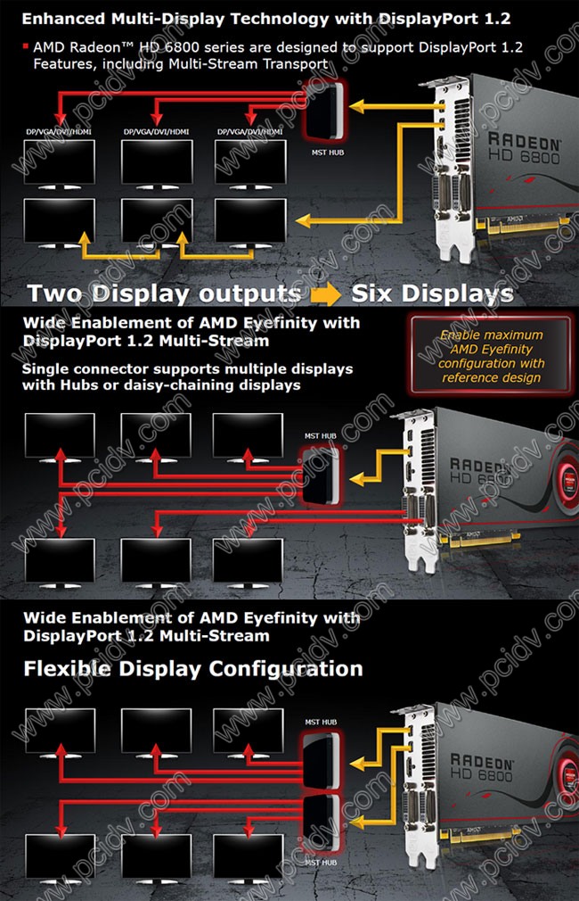 pcidv.com/mst hub & dp splitter for multi screen