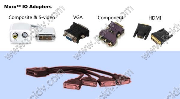 pcidv.com/Matrox迈创Mura MPX系列多屏卡支持多种信号输入转DVI接口采集
