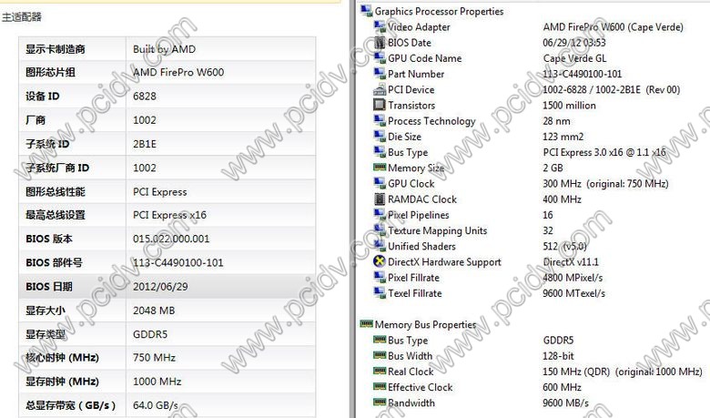 pcidv.com/amd firepro w600 gpuz test specification