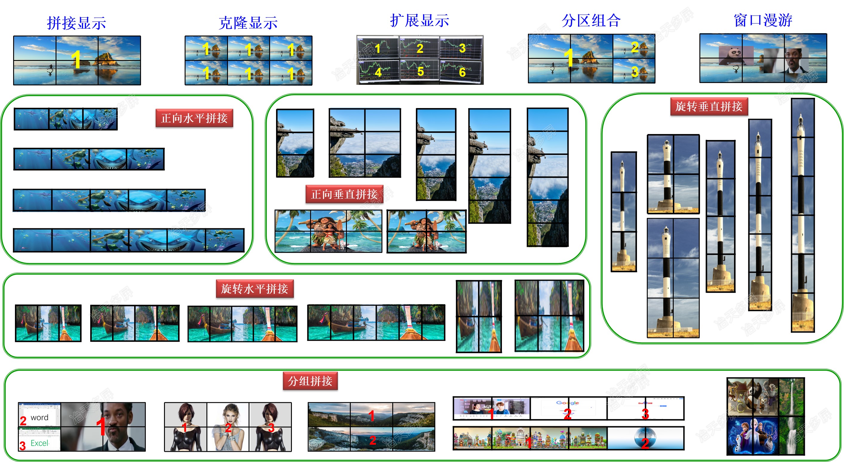 6 monitors GPU support display mode